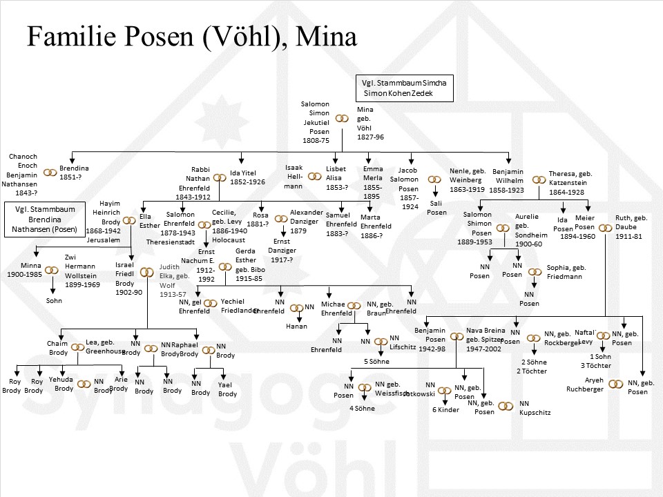 Posen Vohl Mina2.jpg